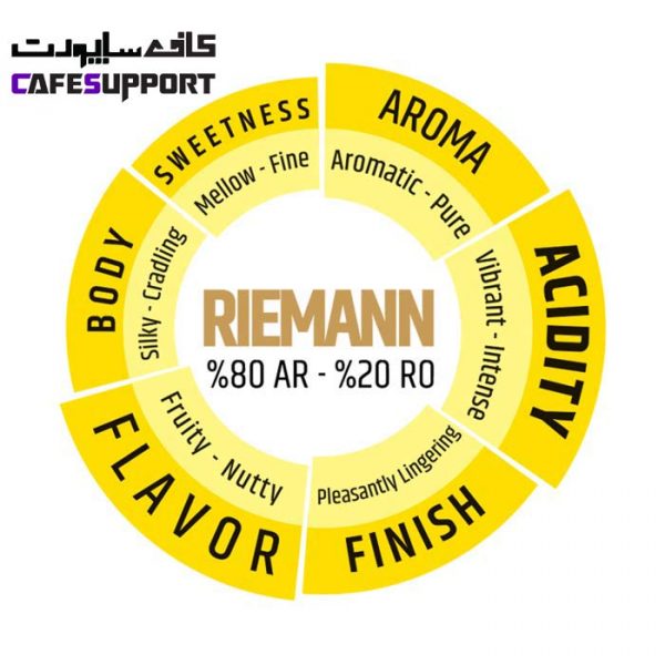 دانه قهوه ریمان (Riemann) دونیسی
