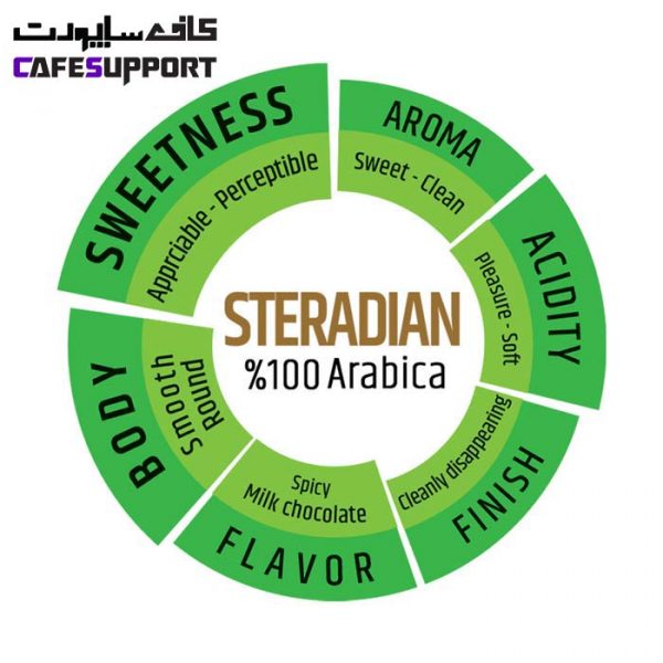 دانه قهوه استرادیان (Steradian) دونیسی