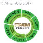دانه قهوه استرادیان (Steradian) دونیسی