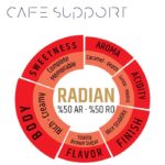 دانه قهوه رادیان (Radian) دونیسی