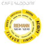 دانه قهوه ریمان (Riemann) دونیسی