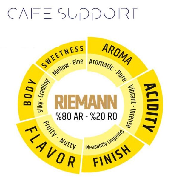 دانه قهوه ریمان (Riemann) دونیسی